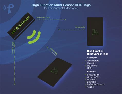 RFID Sensors 